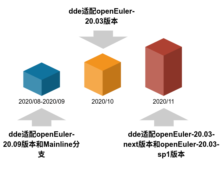 统信软件 统信UOS携手openEuler繁荣开源新生态