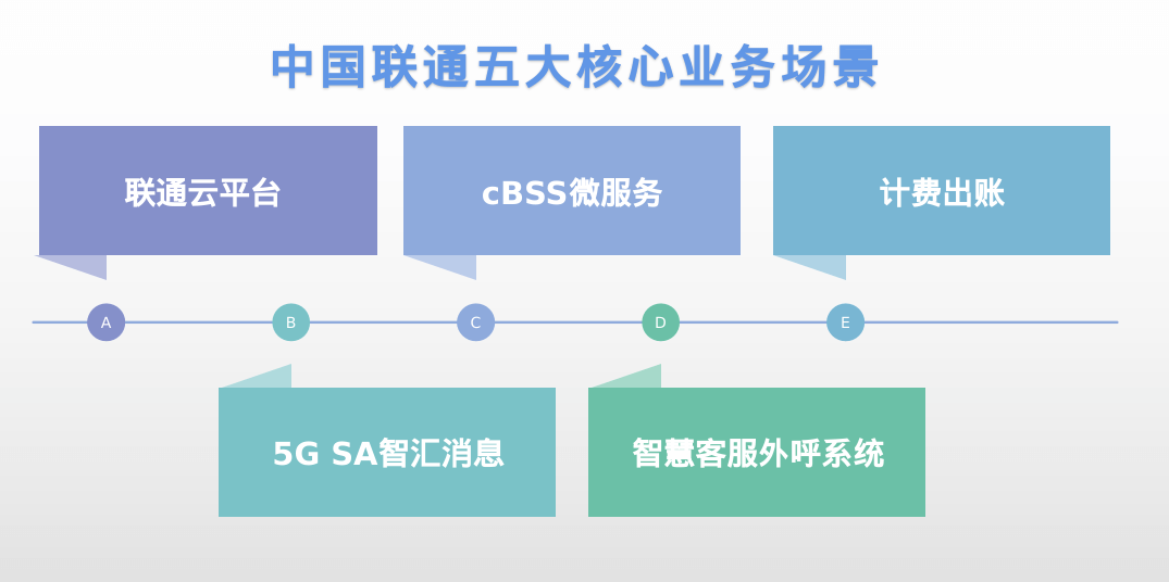 图片CentOS 存量替换